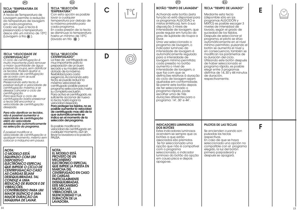 TECLA VELOCIDADE DE CENTRIFUGAÇÃO O ciclo de centrifugação é muito importante para remover a maior quantidade de água possível da roupa, sem danificar os tecidos.