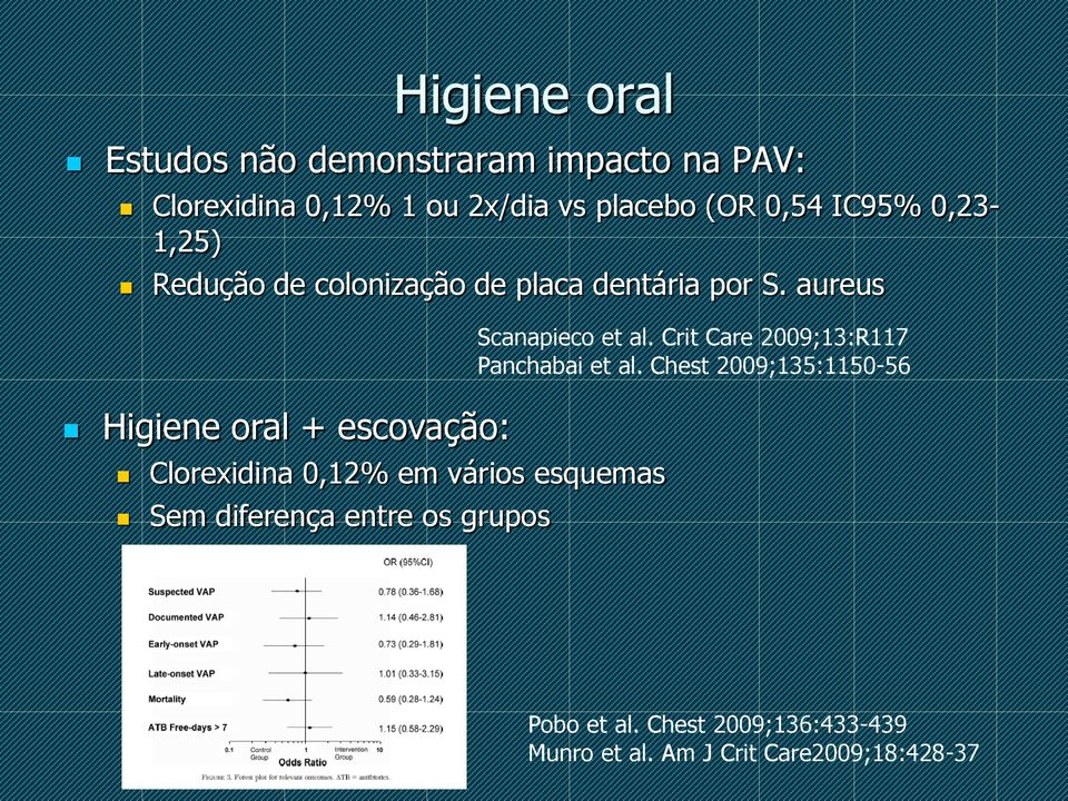aureus Higiene oral + escovação: Clorexidina 0,12% em vários esquemas Sem diferença entre os grupos