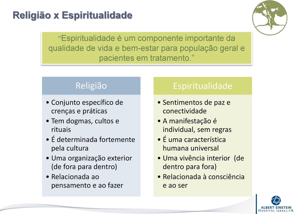 Religião Conjunto específico de crenças e práticas Tem dogmas, cultos e rituais É determinada fortemente pela cultura Uma organização