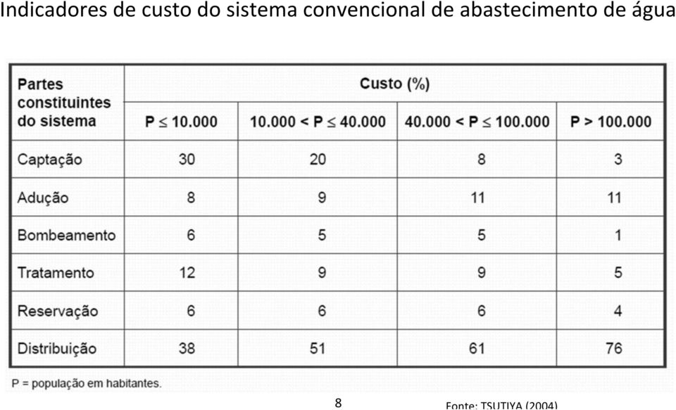 abastecimento de água 8