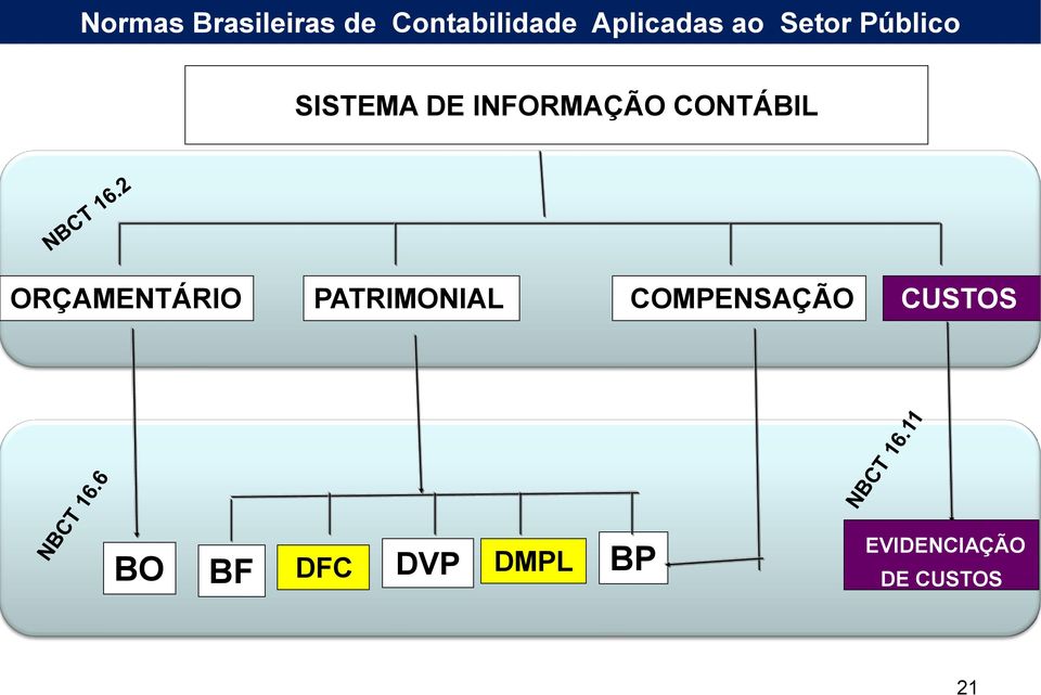 CONTÁBIL ORÇAMENTÁRIO PATRIMONIAL COMPENSAÇÃO