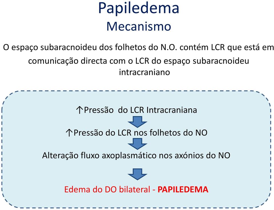 contém LCR que está em comunicação directa com o LCR do espaço