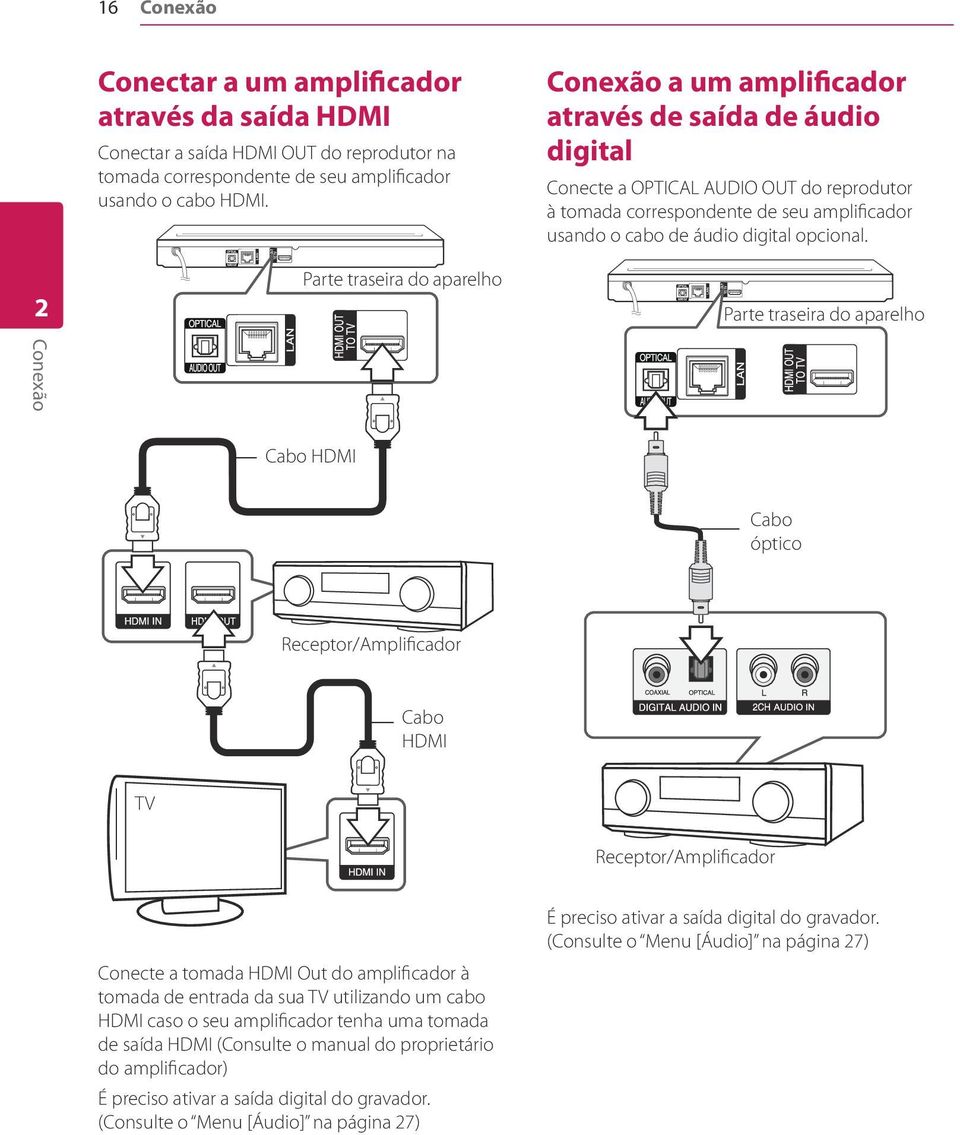 digital opcional.