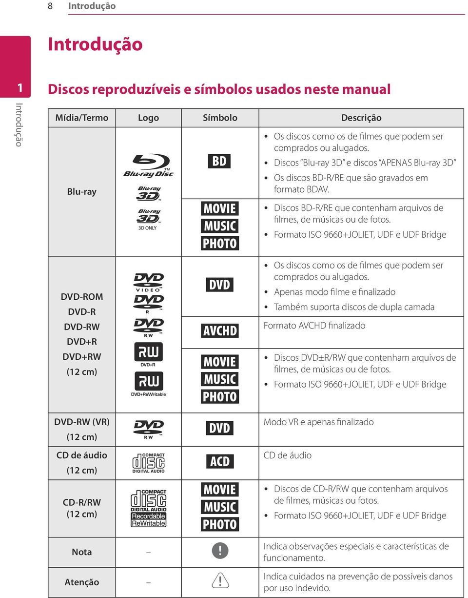 y Formato ISO 9660+JOLIET, UDF e UDF Bridge DVD-ROM DVD-R DVD-RW DVD+R DVD+RW (12 cm) DVD-RW (VR) (12 cm) r o y u i r y Os discos como os de filmes que podem ser comprados ou alugados.