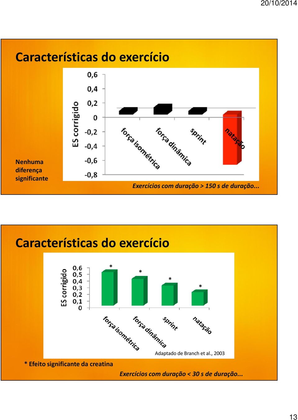 .. Características do exercício * * * * * Efeito significante da