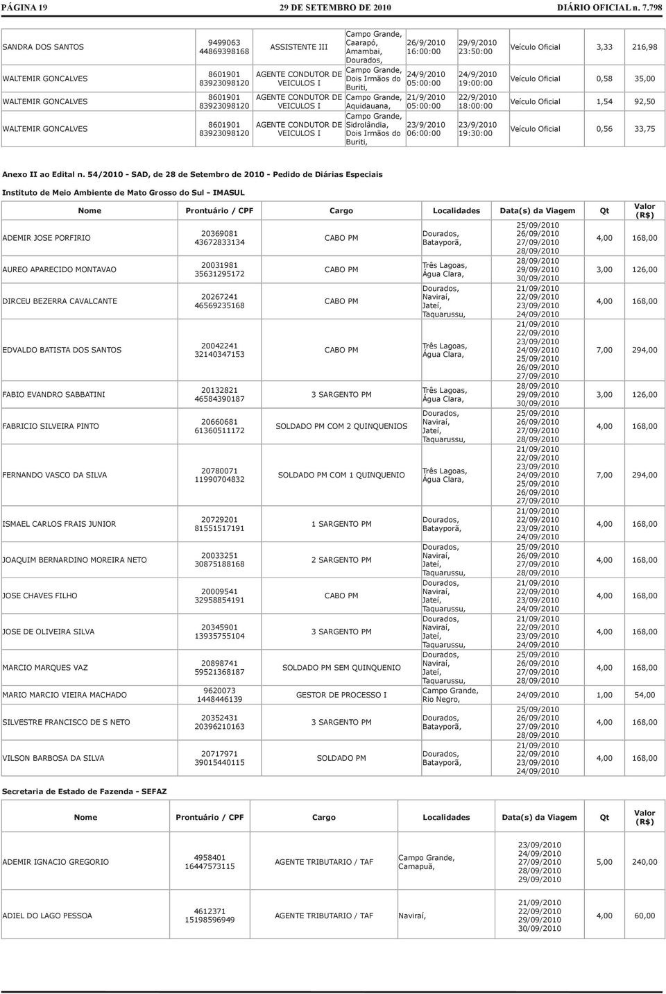 1,54 92,50 Veículo Oficil 0,56 33,75 Anexo II o Editl n.