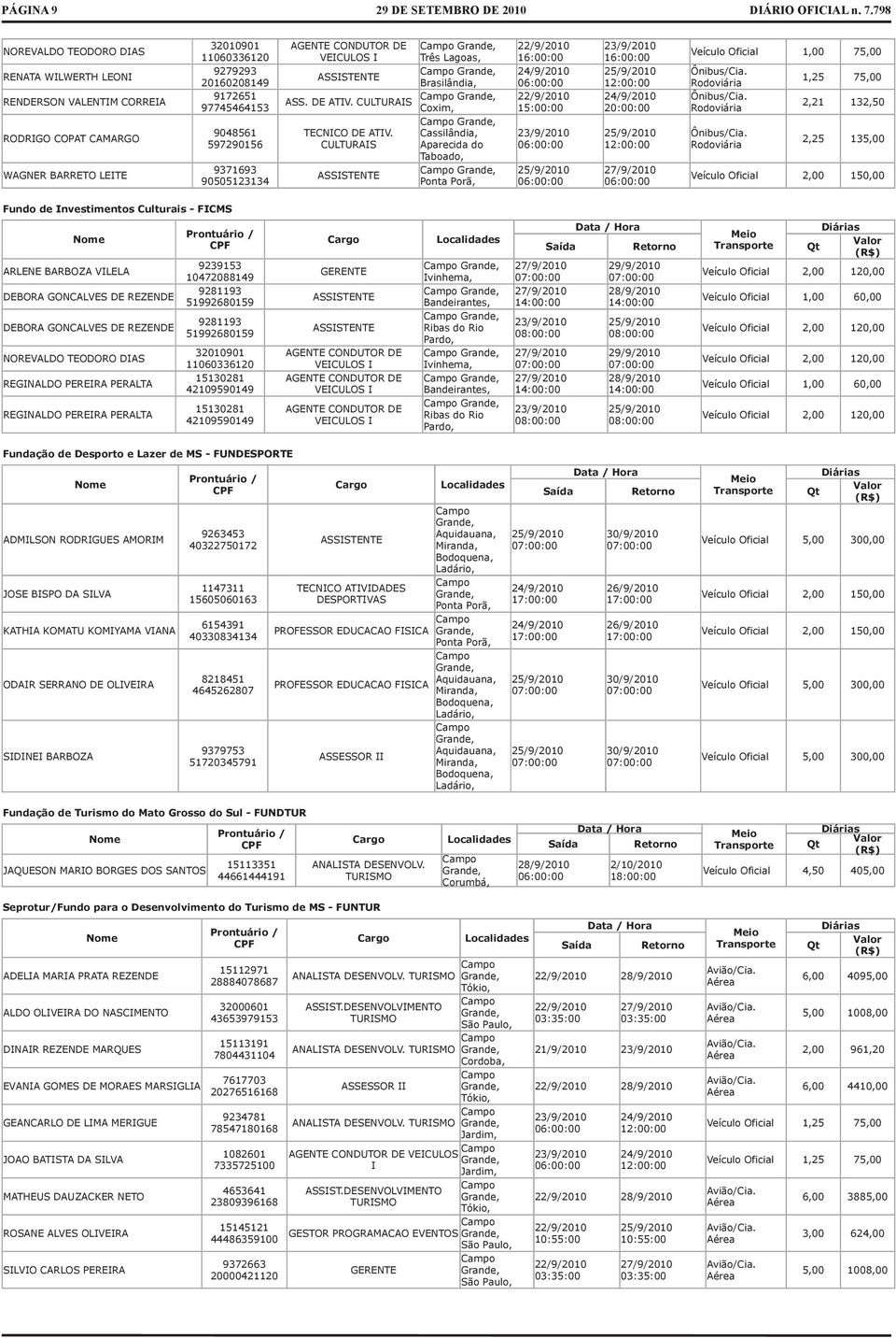 CULTURAIS ASSISTENTE Três Lgos, Brsilândi, Coxim, Cssilândi, Aprecid do Tbodo, Pont Porã, 12:00:00 12:00:00 Veículo Oficil 1,00 75,00 Ônibus/Ci. Rodoviári Ônibus/Ci.