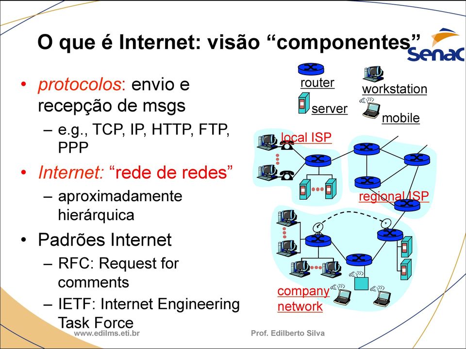 hierárquica Padrões Internet RFC: Request for comments IETF: Internet