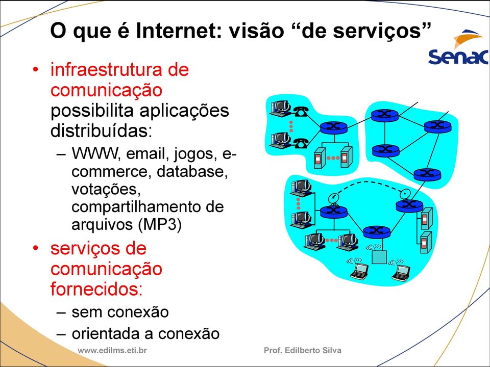 jogos, e- commerce, database, votações, compartilhamento de