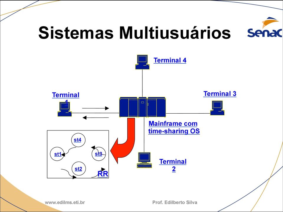 Terminal 3 Mainframe com