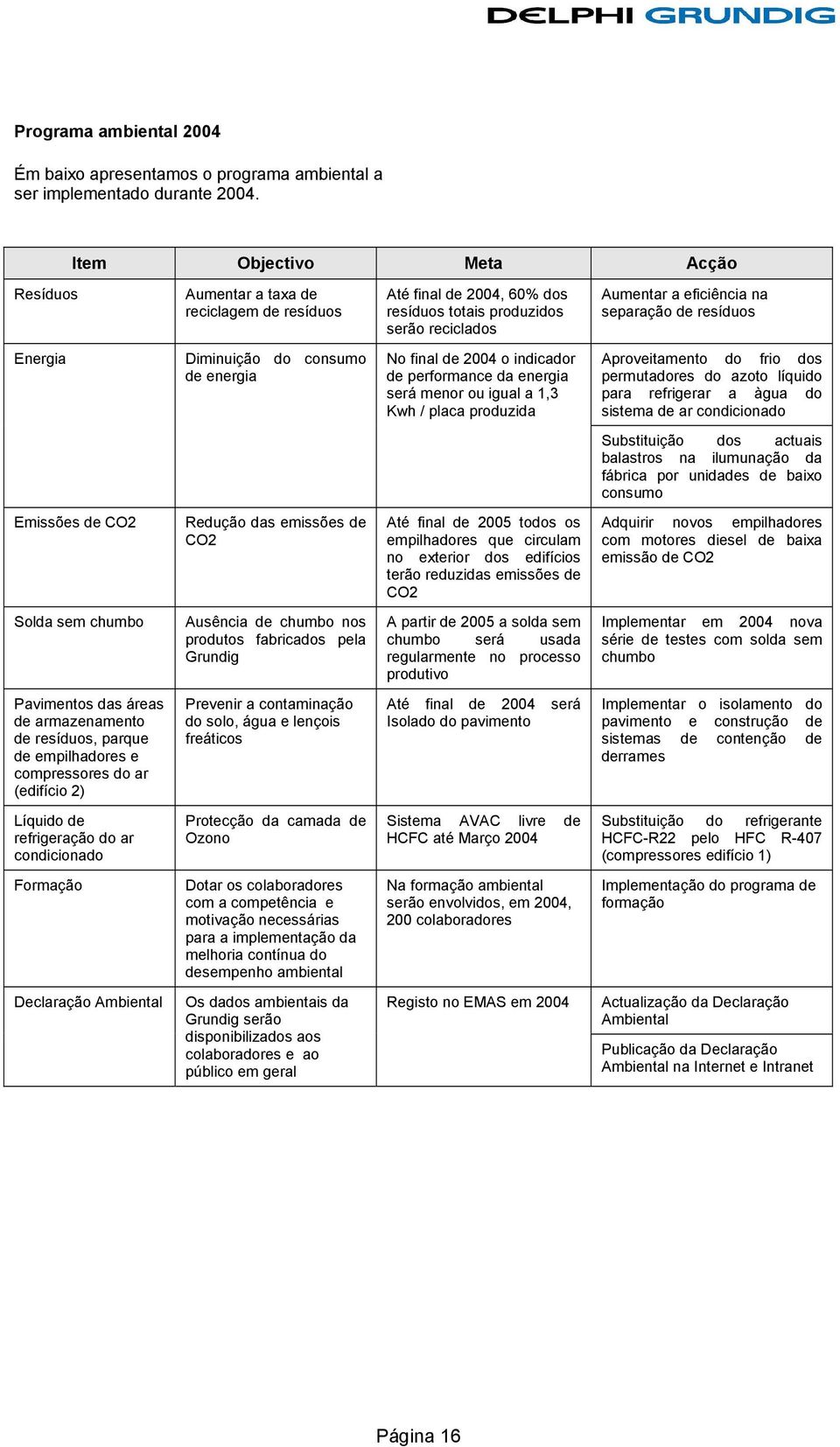 Energia Diminuição do consumo de energia No final de 2004 o indicador de performance da energia será menor ou igual a 1,3 Kwh / placa produzida Aproveitamento do frio dos permutadores do azoto