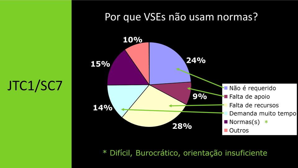 Falta de apoio Falta de recursos Demanda muito