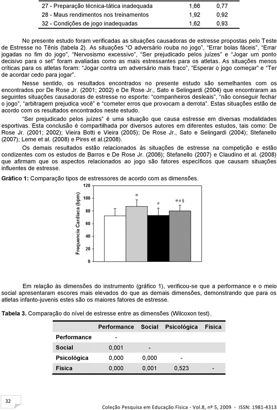 As situações O adversário rouba no jogo, Errar bolas fáceis, Errar jogadas no fim do jogo, Nervosismo excessivo, Ser prejudicado pelos juízes e Jogar um ponto decisivo para o set foram avaliadas como