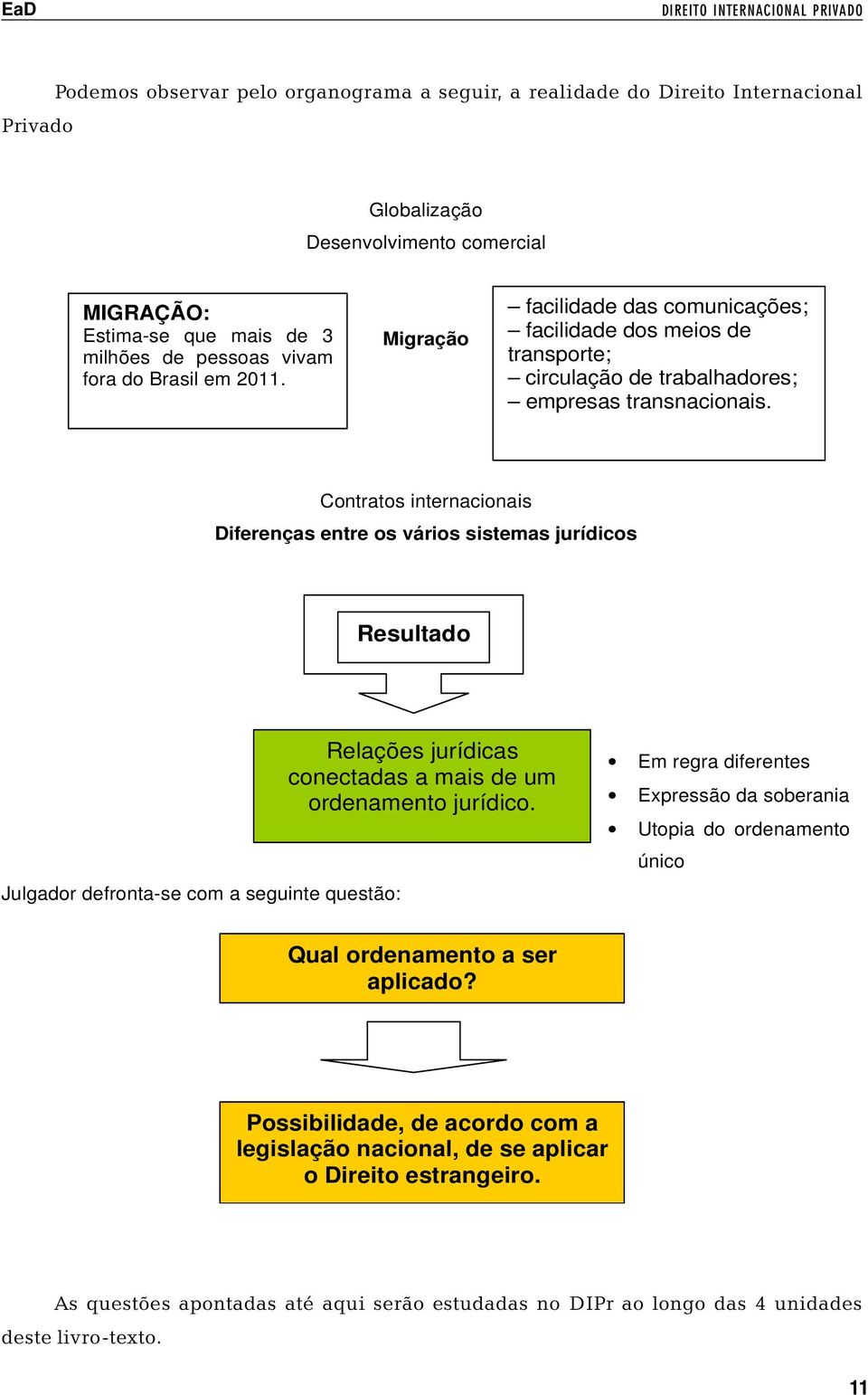 Contratos internacionais Diferenças entre os vários sistemas jurídicos Resultado Julgador defronta-se com a seguinte questão: Relações jurídicas conectadas a mais de um ordenamento jurídico.