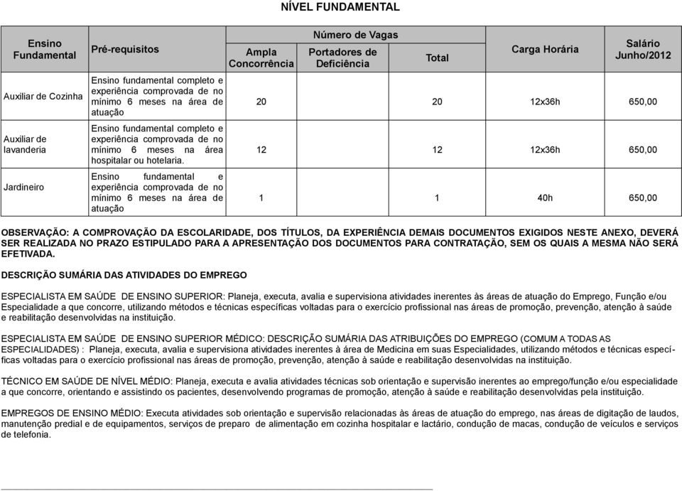 Ensino fundamental e experiência comprovada de no mínimo 6 meses na área de atuação Junho/2012 20 20 12x36h 650,00 12 12 12x36h 650,00 40h 650,00 OBSERVAÇÃO: A COMPROVAÇÃO DA ESCOLARIDADE, DOS