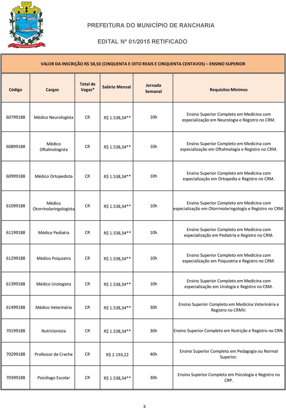 538,34** 10h Ensino Superior Completo em Medicina com especialização em Oftalmologia e Registro no CRM. 60999188 Médico Ortopedista CR R$ 1.