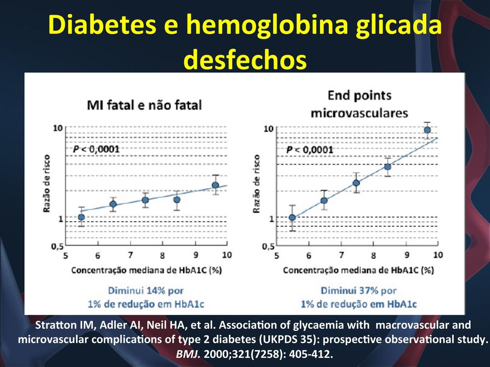 Associa,on of glycaemia with macrovascular and microvascular