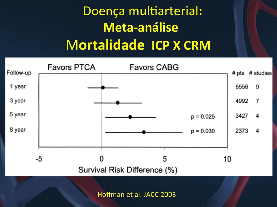 Mortalidade ICP X