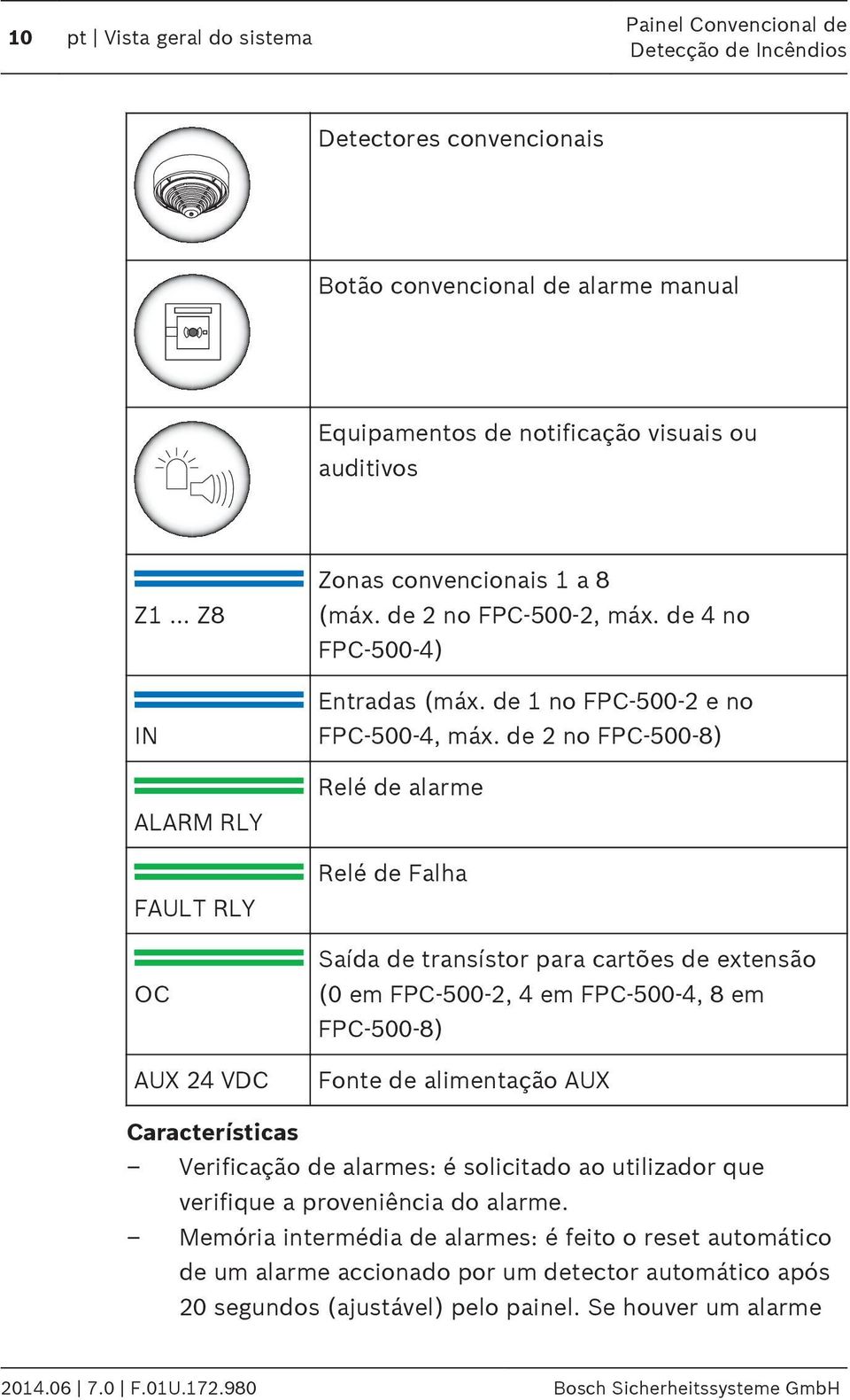 de 2 no FPC 500 8) Relé de alarme Relé de Falha Saída de transístor para cartões de extensão (0 em FPC 500 2, 4 em FPC 500 4, 8 em FPC 500 8) Fonte de alimentação AUX Características Verificação de