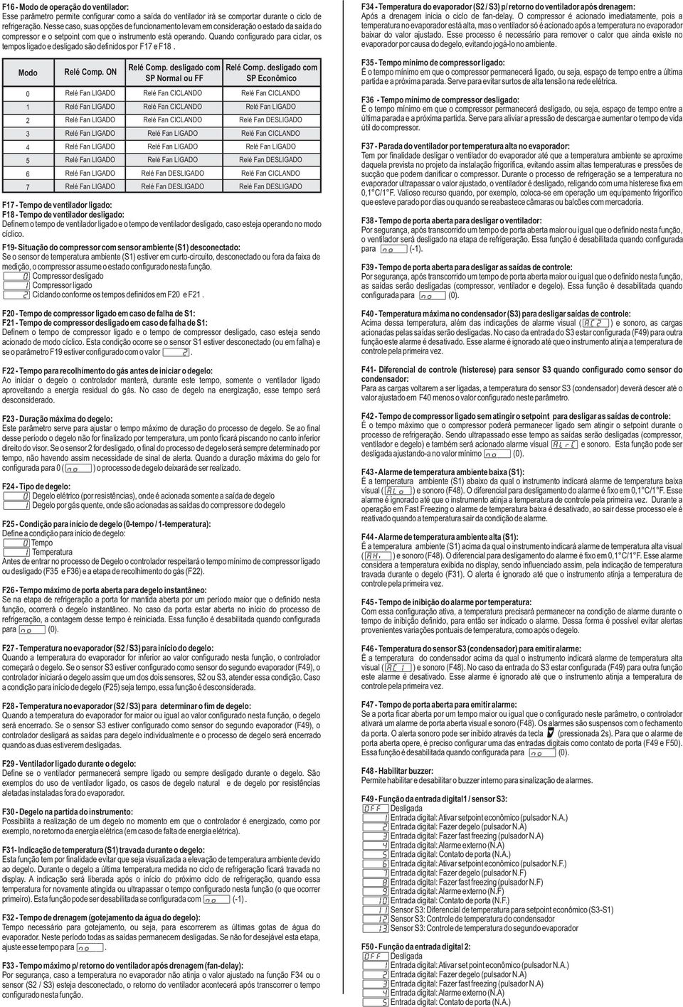 Quando configurado para ciclar, os tempos ligado e desligado são definidos por F e F. Modo 4 6 Relé Comp. ON Relé Comp. desligado com SP Normal ou FF Relé Comp.