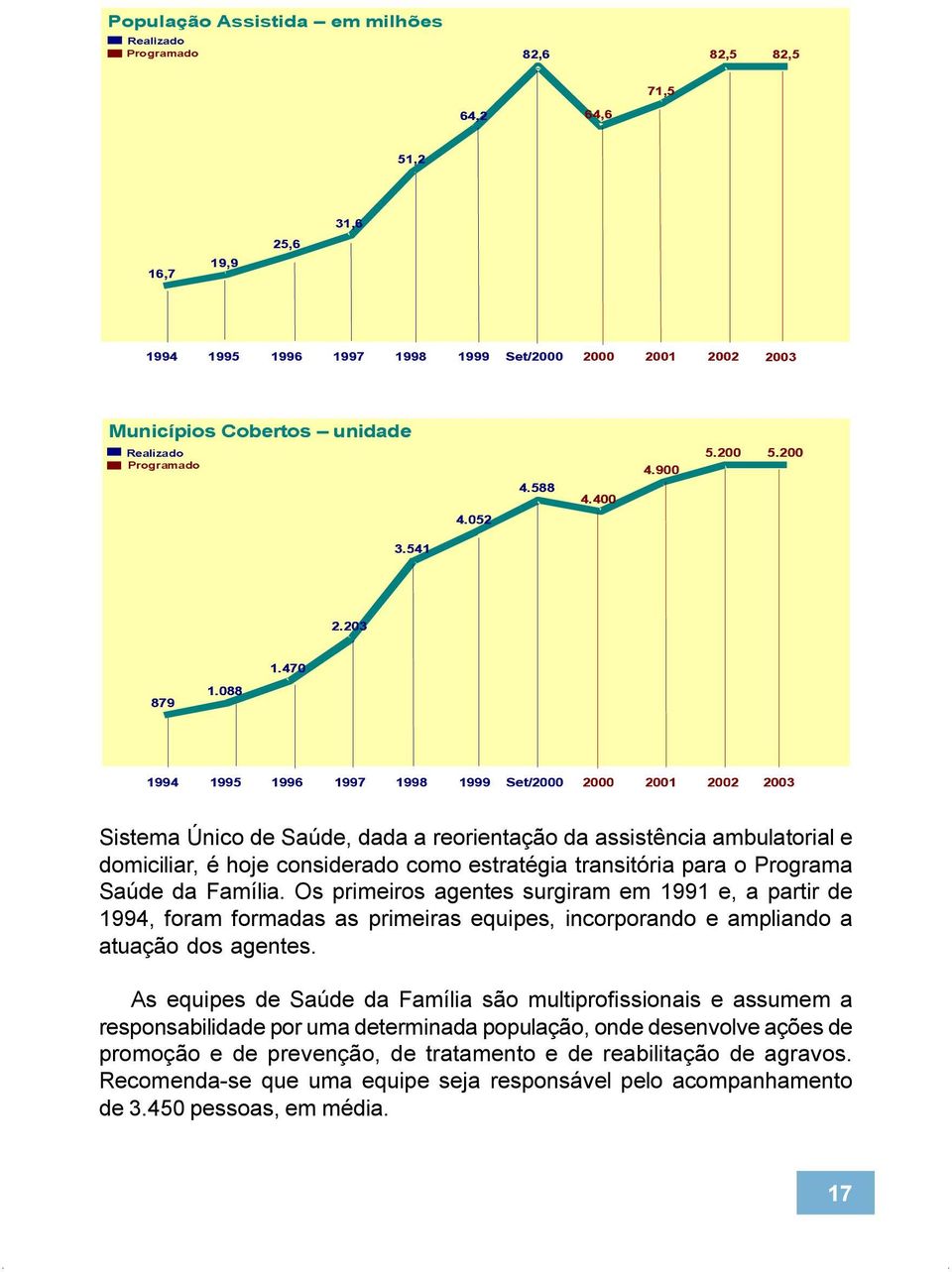 Os primeiros agentes surgiram em 1991 e, a partir de 1994, foram formadas as primeiras equipes, incorporando e ampliando a atuação dos agentes.