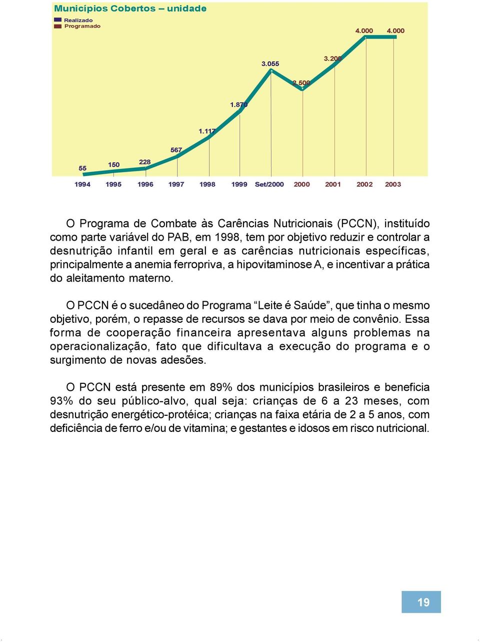 O PCCN é o sucedâneo do Programa Leite é Saúde, que tinha o mesmo objetivo, porém, o repasse de recursos se dava por meio de convênio.