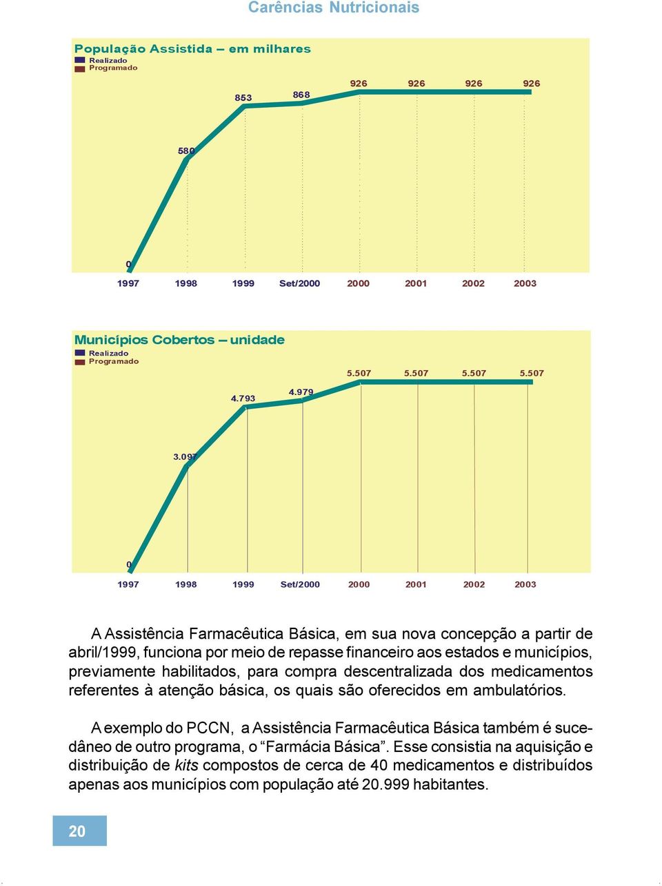 medicamentos referentes à atenção básica, os quais são oferecidos em ambulatórios.