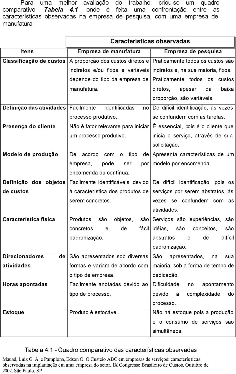 Classificação de custos A proporção dos custos diretos e Praticamente todos os custos são indiretos e/ou fixos e variáveis indiretos e, na sua maioria, fixos.