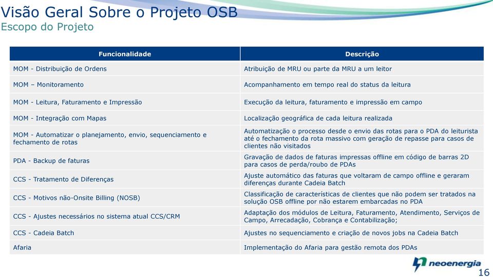 CCS/CRM CCS - Cadeia Batch Afaria Descrição Atribuição de MRU ou parte da MRU a um leitor Acompanhamento em tempo real do status da leitura Execução da leitura, faturamento e impressão em campo