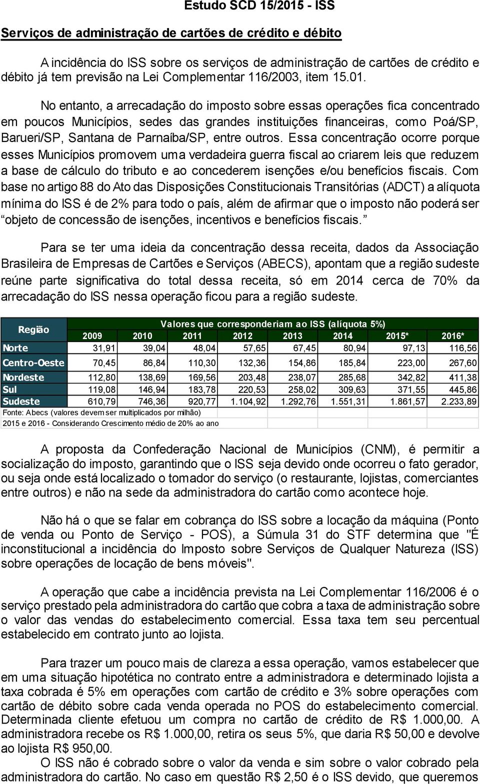 No entanto, a arrecadação do imposto sobre essas operações fica concentrado em poucos Municípios, sedes das grandes instituições financeiras, como Poá/SP, Barueri/SP, Santana de Parnaíba/SP, entre