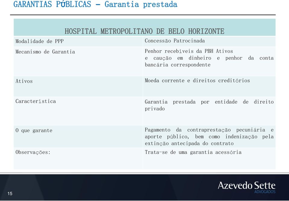 direitos creditórios Característica Garantia prestada por entidade de direito privado O que garante Observações: Pagamento da