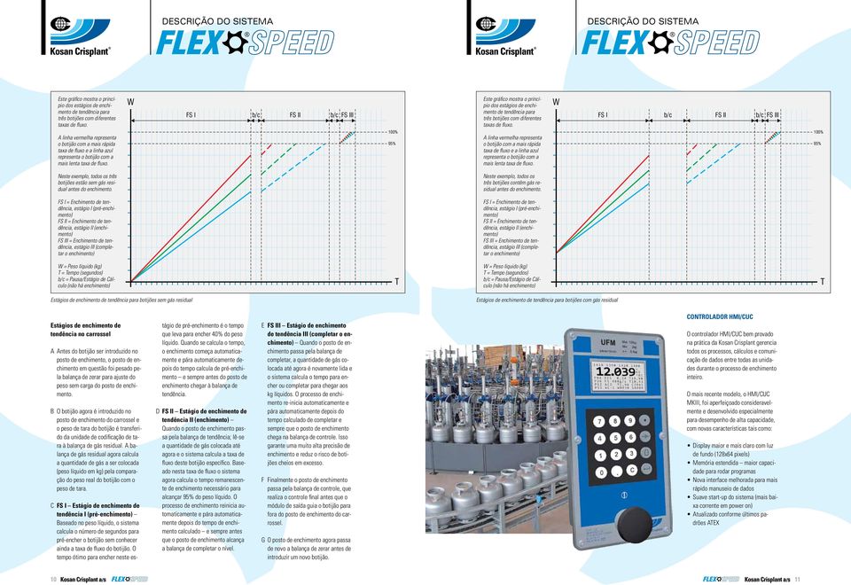 W FS I b/c FS II b/c FS III 100% 95%   W FS I b/c FS II b/c FS III 100% 95% Neste exemplo, todos os três botijões estão sem gás residual antes do enchimento.