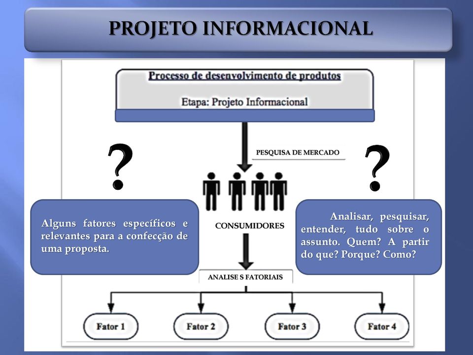 CONSUMIDORES Analisar, pesquisar, entender, tudo