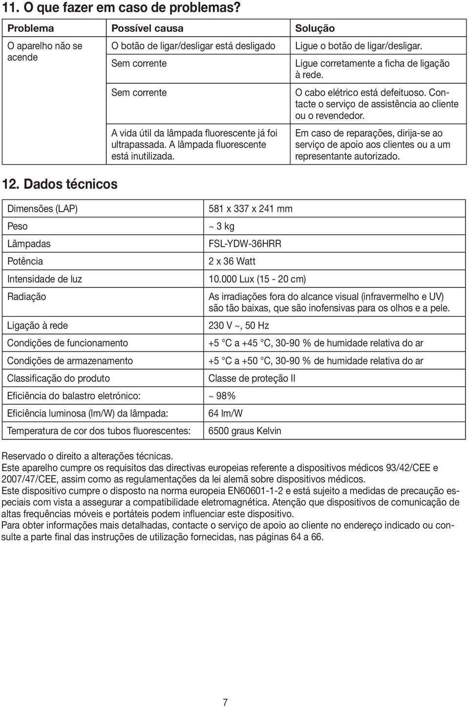 Ligue o botão de ligar/desligar. Ligue corretamente a ficha de ligação à rede. O cabo elétrico está defeituoso. Contacte o serviço de assistência ao cliente ou o revendedor.