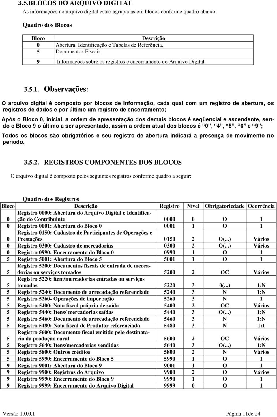 O arquivo digital é composto por blocos de informação, cada qual com um registro de abertura, os registros de dados e por último um registro de encerramento; Após o Bloco 0, inicial, a ordem de