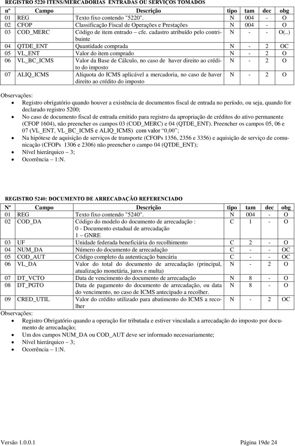 .) 04 QTDE_ENT Quantidade comprada N - 2 OC 05 VL_ENT Valor do item comprado N - 2 O 06 VL_BC_ICMS Valor da Base de Cálculo, no caso de haver direito ao crédito N - 2 O do imposto 07 ALIQ_ICMS