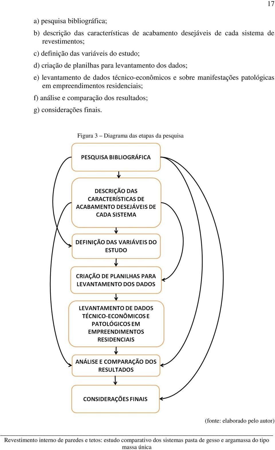 patológicas em empreendimentos residenciais; f) análise e comparação dos resultados; g) considerações finais.