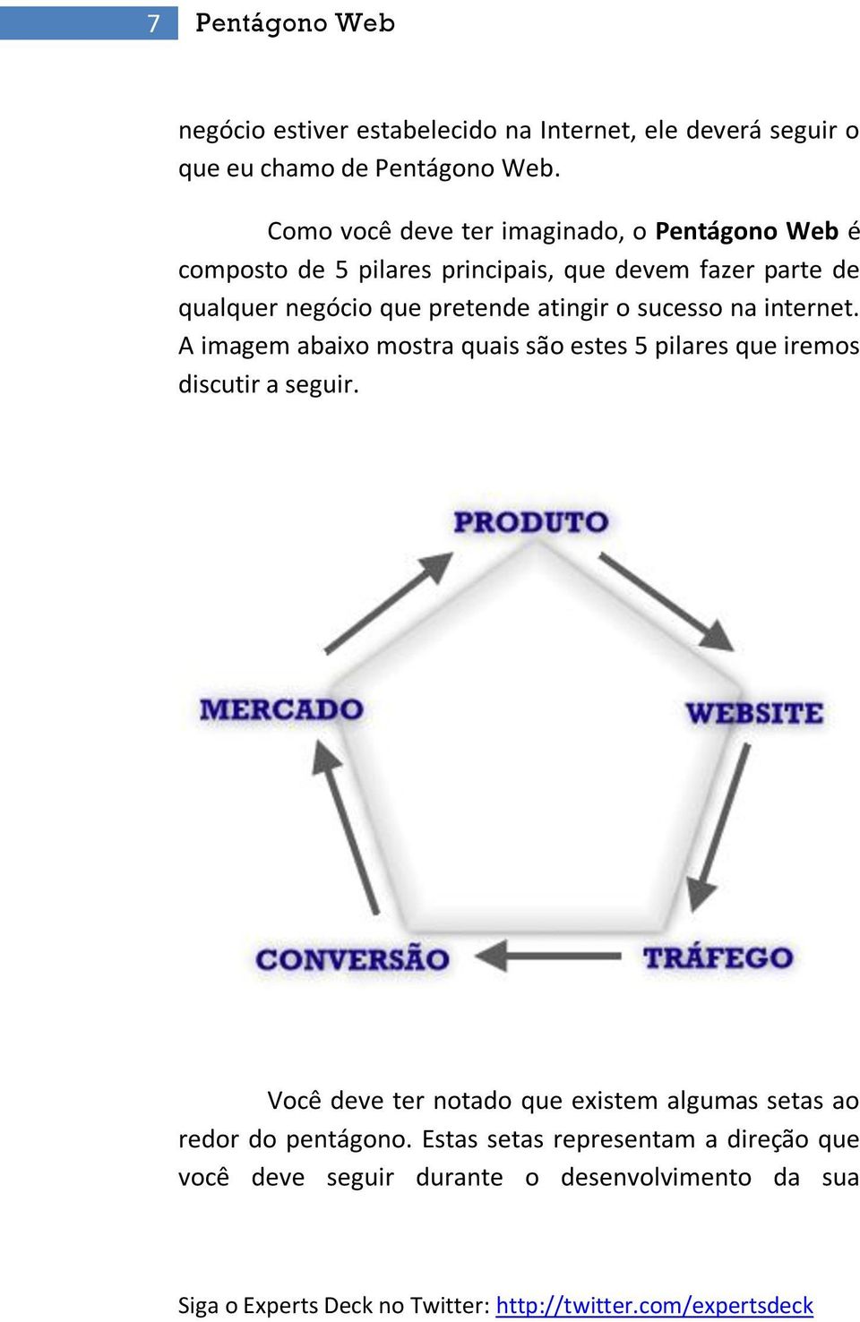 pretende atingir o sucesso na internet. A imagem abaixo mostra quais são estes 5 pilares que iremos discutir a seguir.