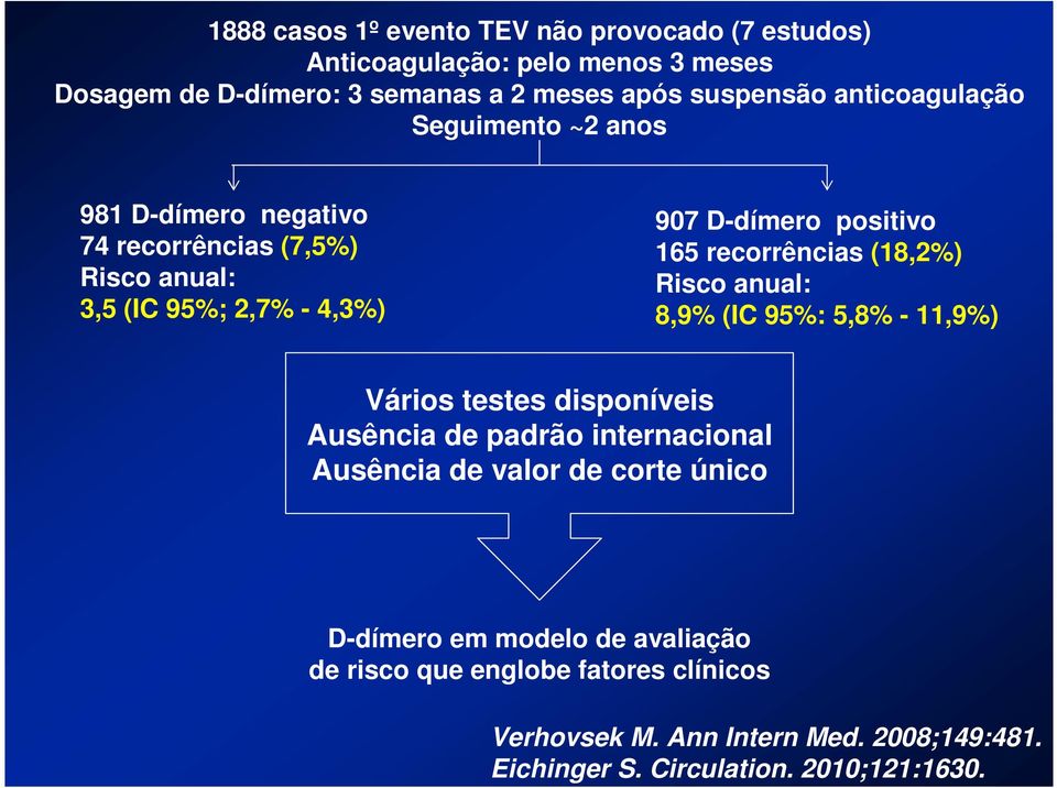 recorrências (18,2%) Risco anual: 8,9% (IC 95%: 5,8% - 11,9%) Vários testes disponíveis Ausência de padrão internacional Ausência de valor de corte