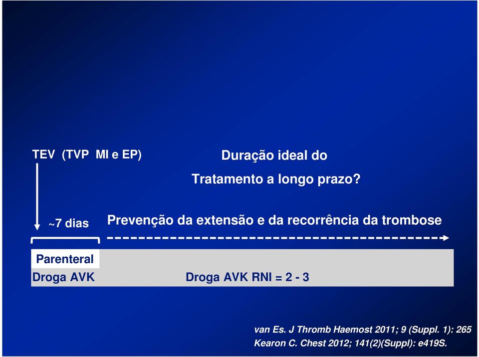 Parenteral Droga AVK Droga AVK RNI = 2-3 van Es.