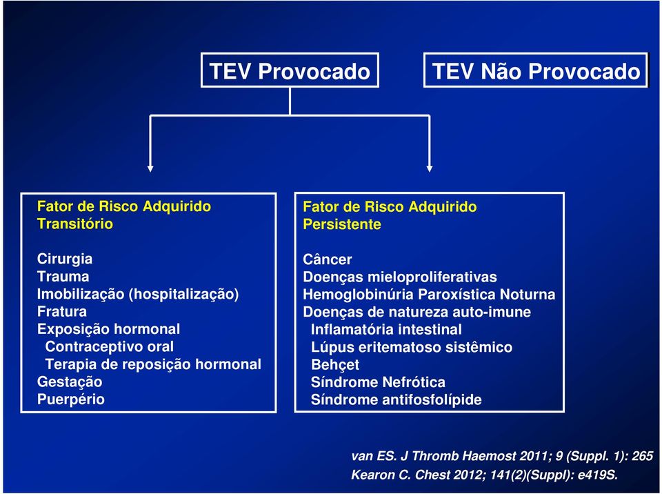 mieloproliferativas Hemoglobinúria Paroxística Noturna Doenças de natureza auto-imune Inflamatória intestinal Lúpus eritematoso