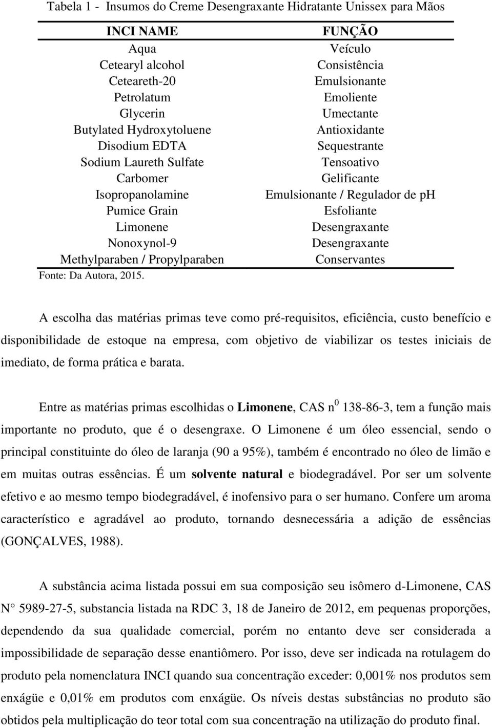 FUNÇÃO Veículo Consistência Emulsionante Emoliente Umectante Antioxidante Sequestrante Tensoativo Gelificante Emulsionante / Regulador de ph Esfoliante Desengraxante Desengraxante Conservantes A