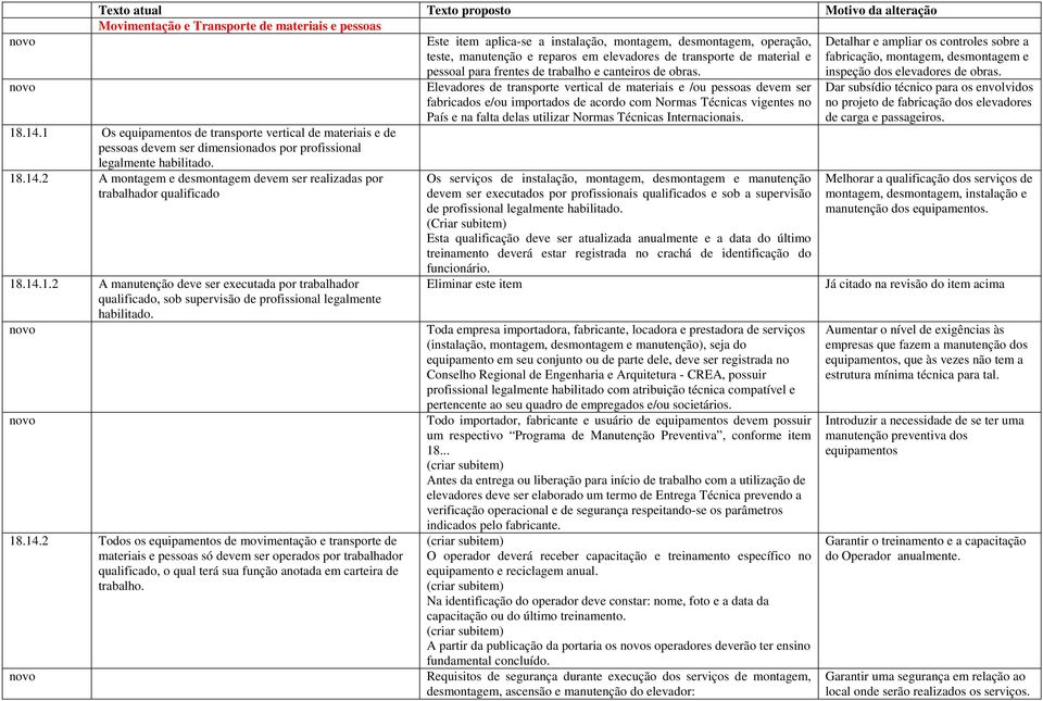 novo Elevadores de transporte vertical de materiais e /ou pessoas devem ser fabricados e/ou importados de acordo com Normas Técnicas vigentes no País e na falta delas utilizar Normas Técnicas