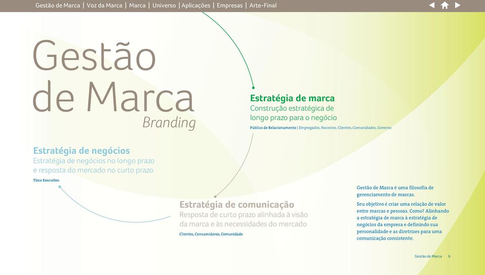 e às necessidades do mercado Gestão de Marca é uma filosofia de gerenciamento de marcas. Seu objetivo é criar uma relação de valor entre marcas e pessoas. Como?