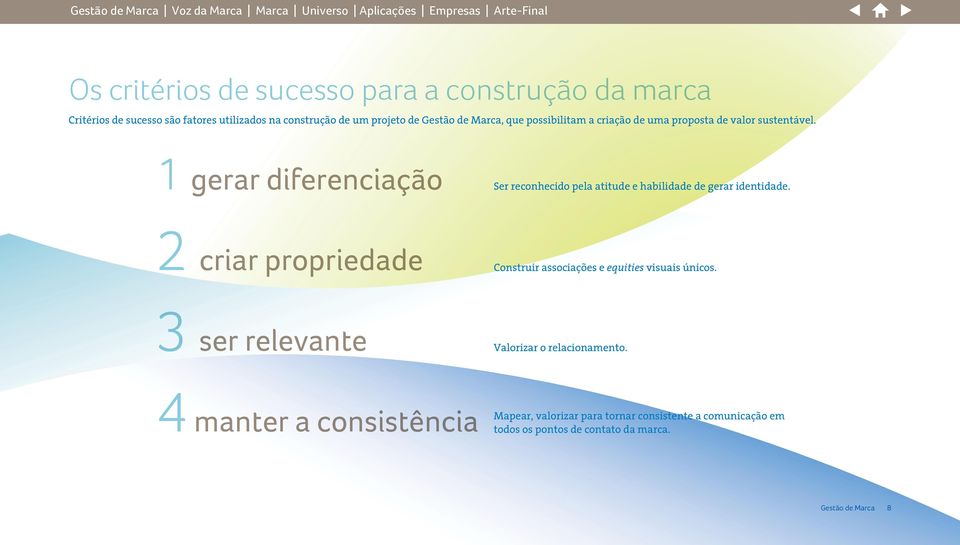 1 gerar diferenciação 2 criar propriedade 3 ser relevante 4 manter a consistência Ser reconhecido pela atitude e habilidade de gerar