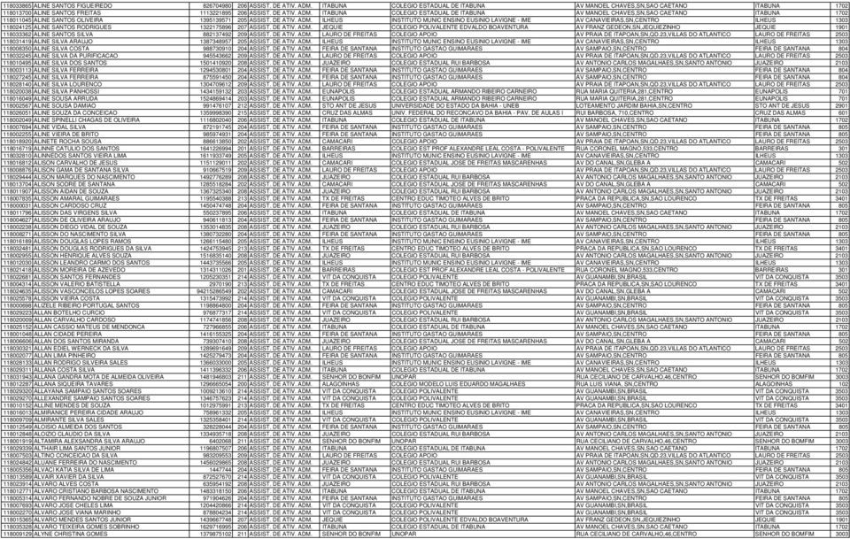 ITABUNA COLEGIO ESTADUAL DE ITABUNA AV MANOEL CHAVES,SN,SAO CAETANO ITABUNA 1702 118011045 ALINE SANTOS OLIVEIRA 1395139571 205 ASSIST. DE ATIV. ADM.