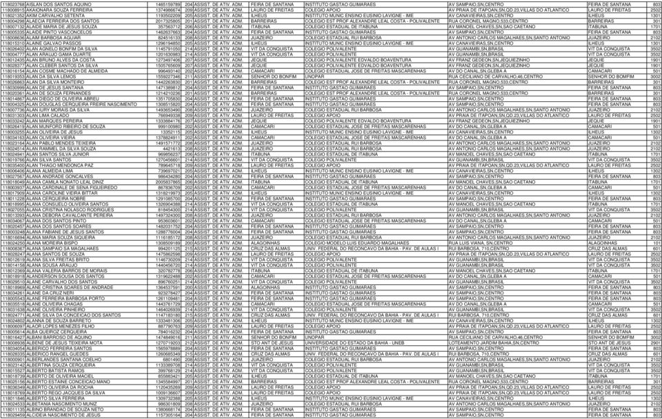 LAURO DE FREITAS COLEGIO APOIO AV PRAIA DE ITAPOAN,SN,QD.23,VILLAS DO ATLANTICO LAURO DE FREITAS 2502 118021352 AKIM CARVALHO SETENTA 1193502209 205 ASSIST. DE ATIV. ADM.