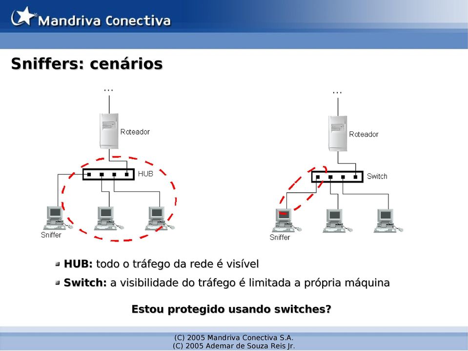 visibilidade do tráfego é limitada a