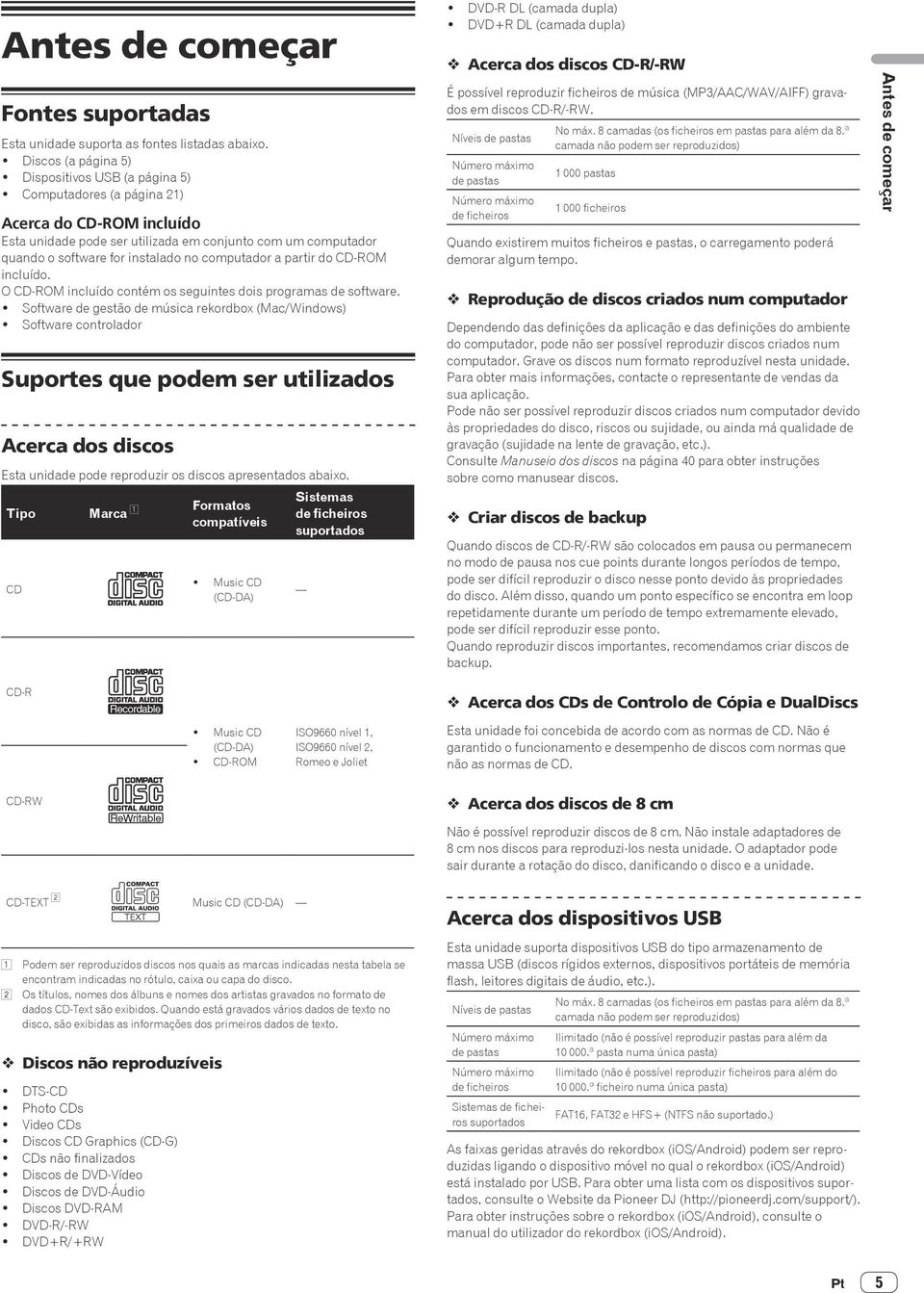 O CD-ROM incluído contém os seguintes dois programas de software.! Software de gestão de música rekordbox (Mac/Windows)!