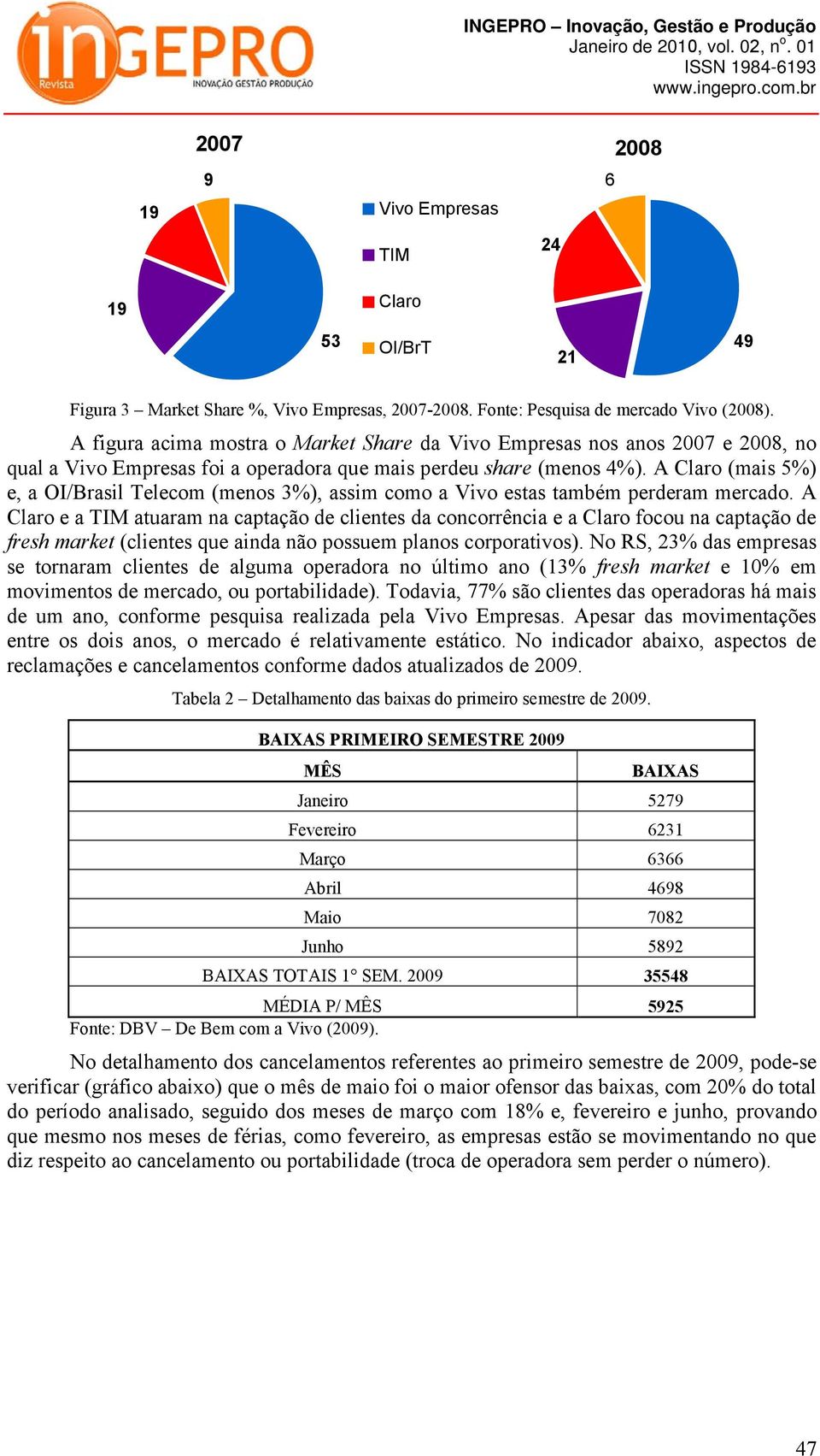 A Claro (mais 5%) e, a OI/Brasil Telecom (menos 3%), assim como a Vivo estas também perderam mercado.